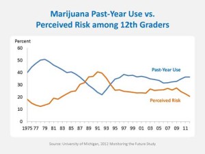 What happens to high students