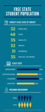 Class Size Breakdown