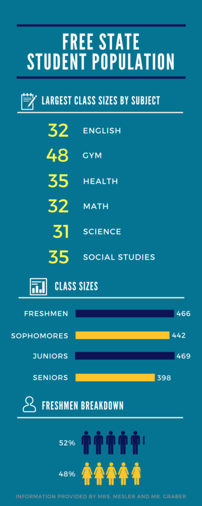 Class Size Breakdown