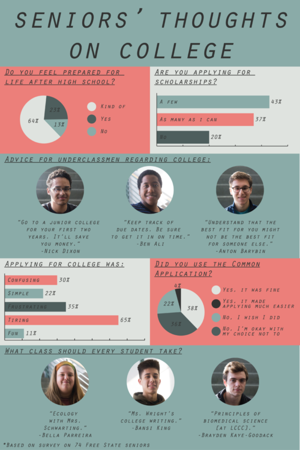 Infographic%3A+Online+Design+Editor+Elise+Gard