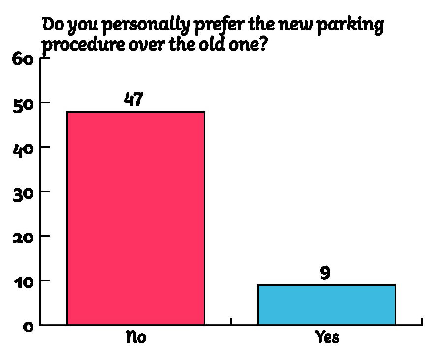 ParkingPoll_02