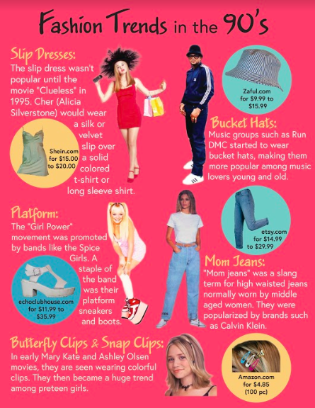 '90s Fashion Influence