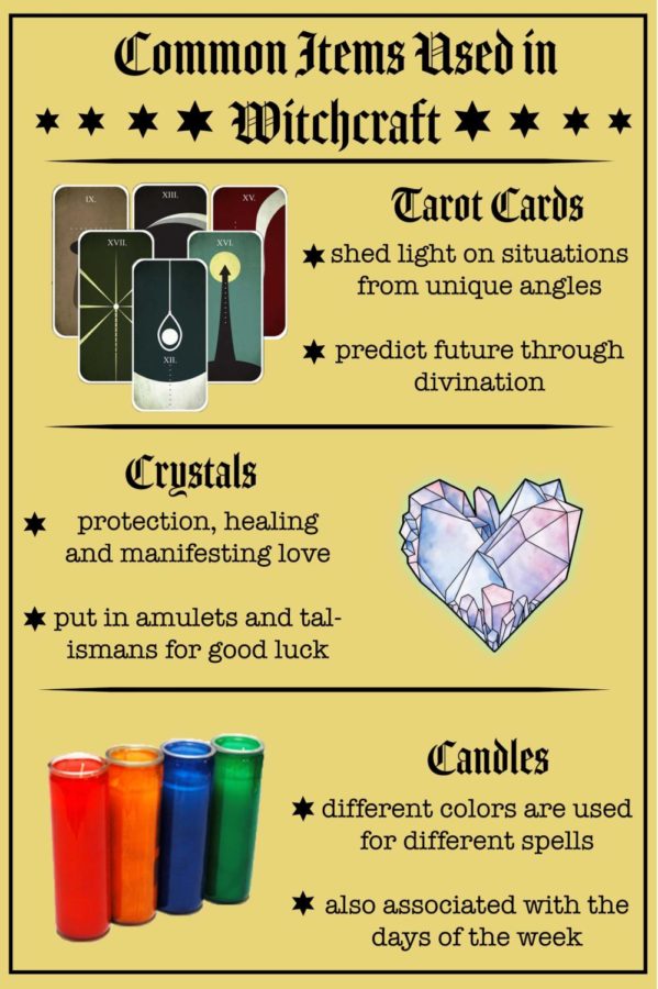 Witchcraft Items