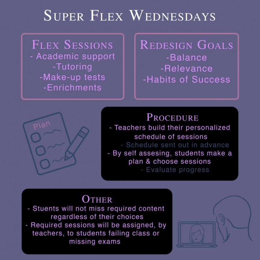 Super Flex Wednesdays