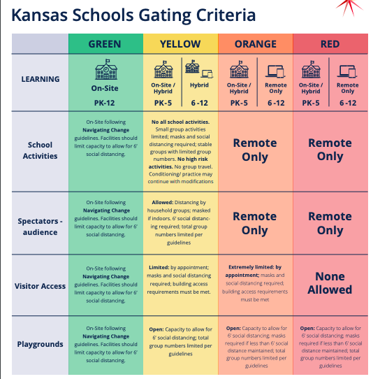 NEWS BRIEF: School board approves changes to school schedule, weighted gating criteria