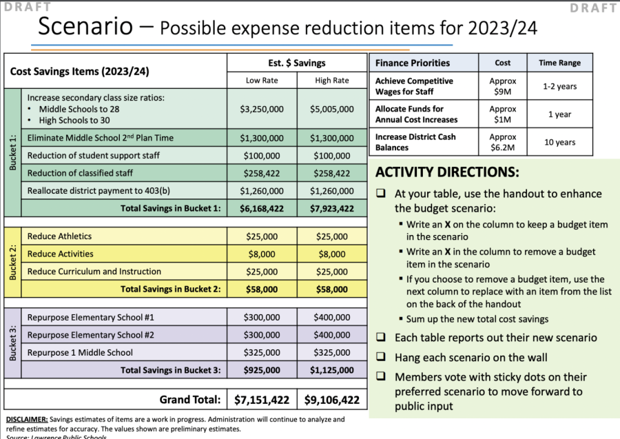 News+Brief%3A++Futures+Planning+Committee+Proposes+Budget+Cuts