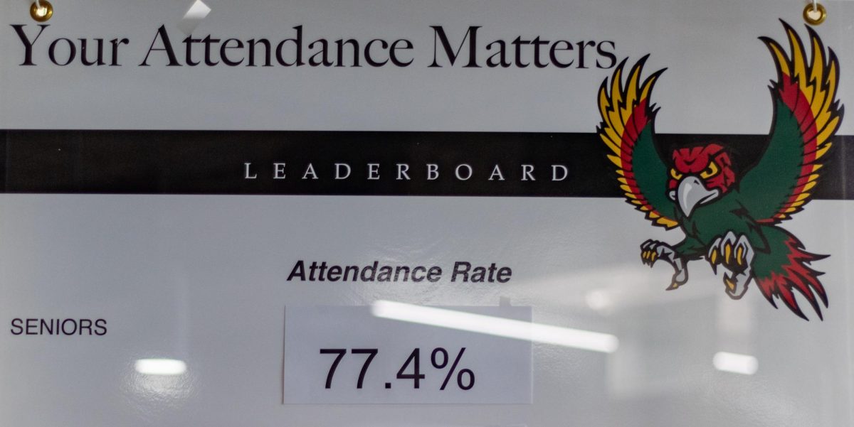 By the office, students can see the attendance leaderboard hanging on the wall. As the school year comes to an end there has been a decrease in seniors attending their classes.